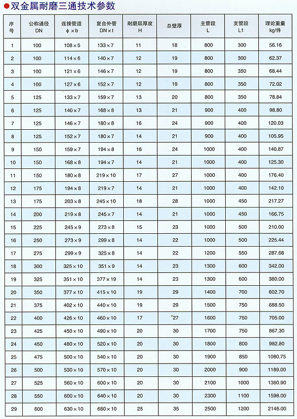 雙金屬合金耐磨管規格