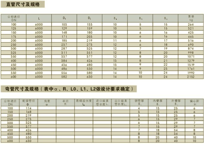 雙金屬合金耐磨管規格