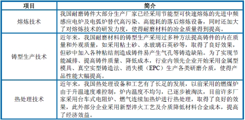 簡述2014年中國耐磨鑄件行業技術水平