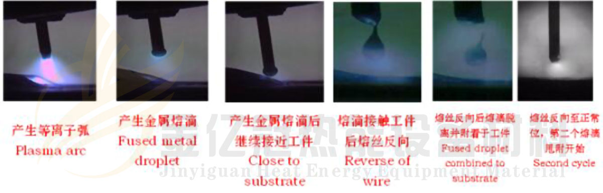 水冷壁防磨利用熔敷技術工藝