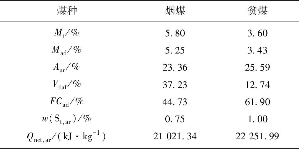 豐鏈智造鎳基高質量耐磨新材料智慧防磨設計流化床鍋爐水冷壁防磨