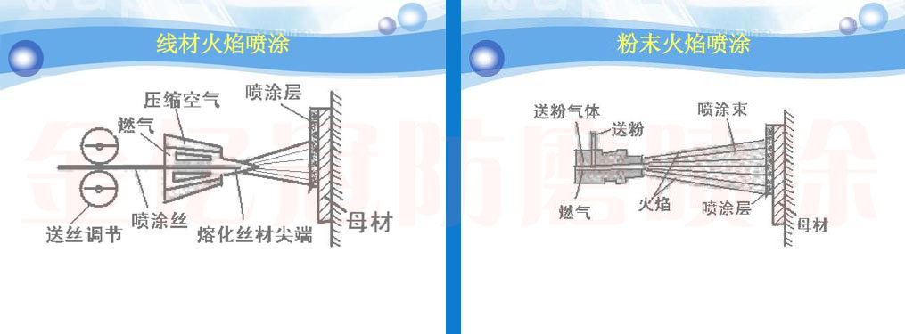 水冷壁防磨之火焰噴涂