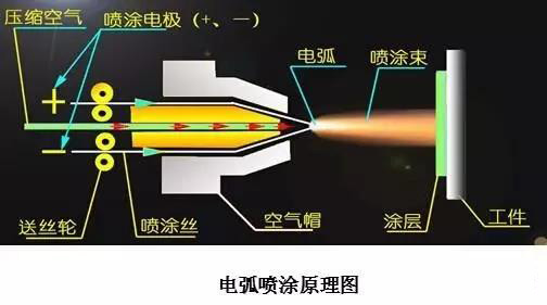 水冷壁防磨之電弧噴涂.jpg