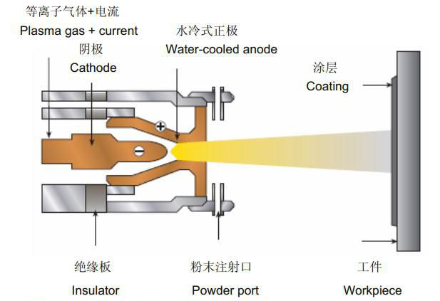 水冷壁防磨之等離子噴涂.jpg