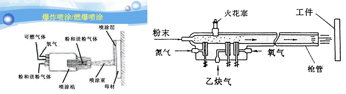 爆炸噴涂.jpg