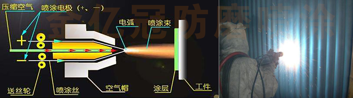 超音速火焰噴涂.jpg
