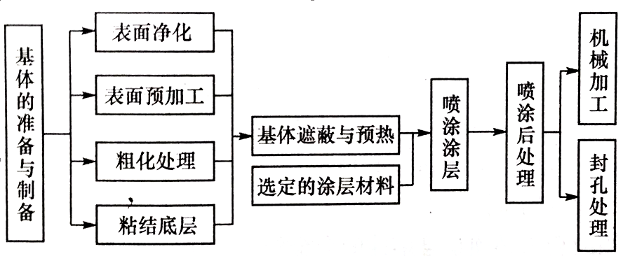 噴涂工藝的工序流程.jpeg