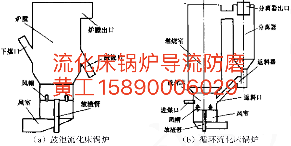 鼓泡流化床鍋爐和循環流化床鍋爐的比較