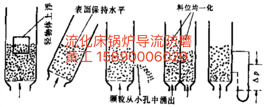 流化床的類流體性質
